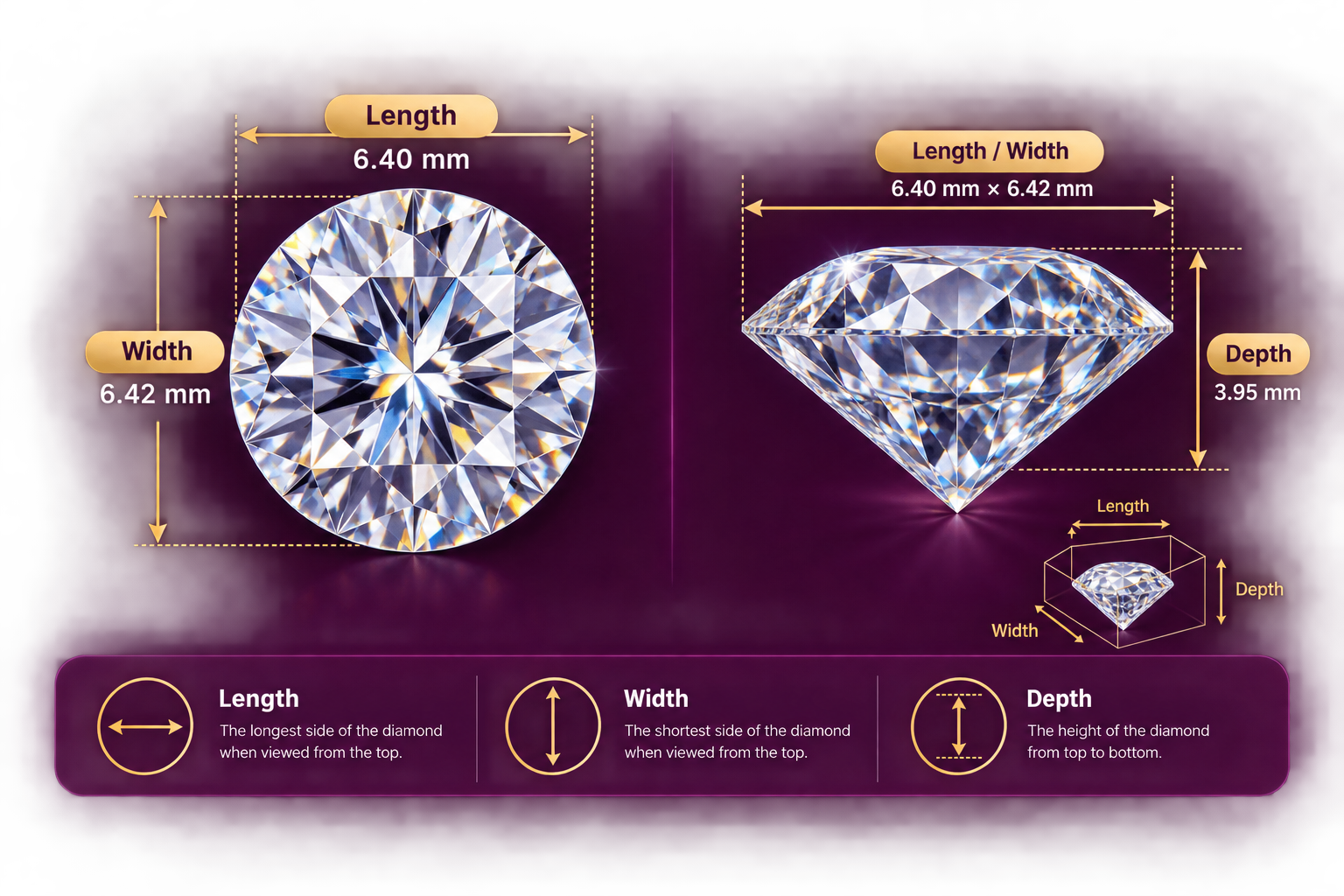 Diamond length width and depth measurements diagram