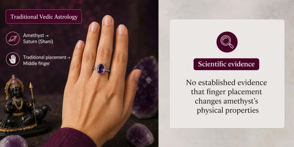 Traditional Vedic astrology association between amethyst, Saturn and the middle finger