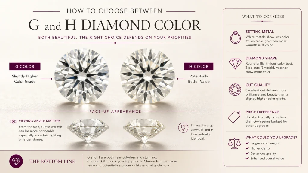 How to Choose Between G and H Diamond Color
