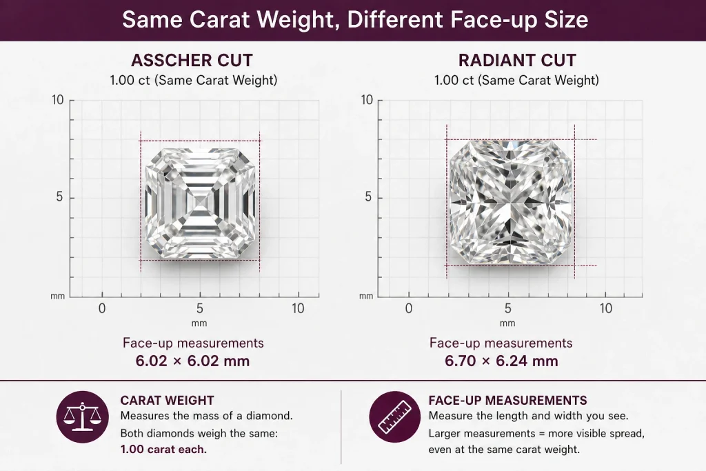 Asscher diamond face-up size comparison showing carat weight and millimeter measurements