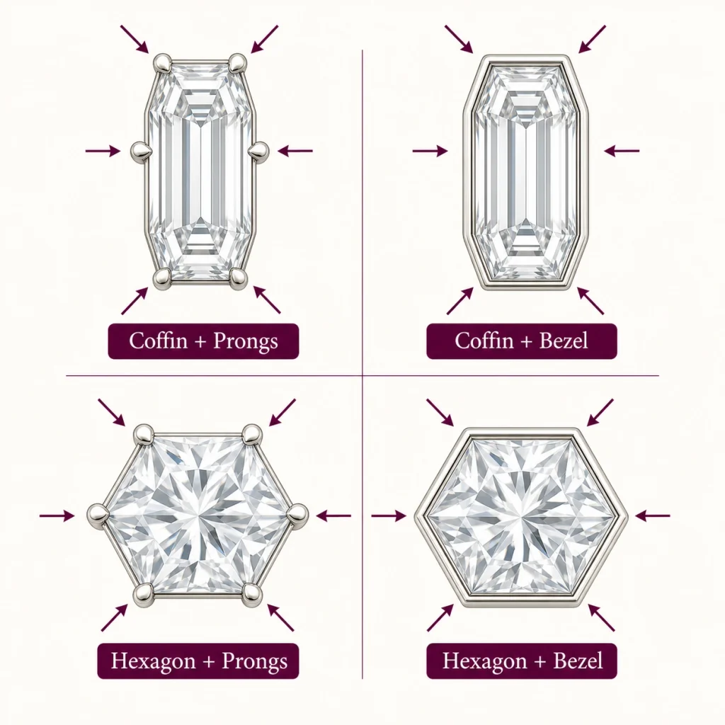 Coffin and hexagon diamond settings showing prong and bezel edge protection