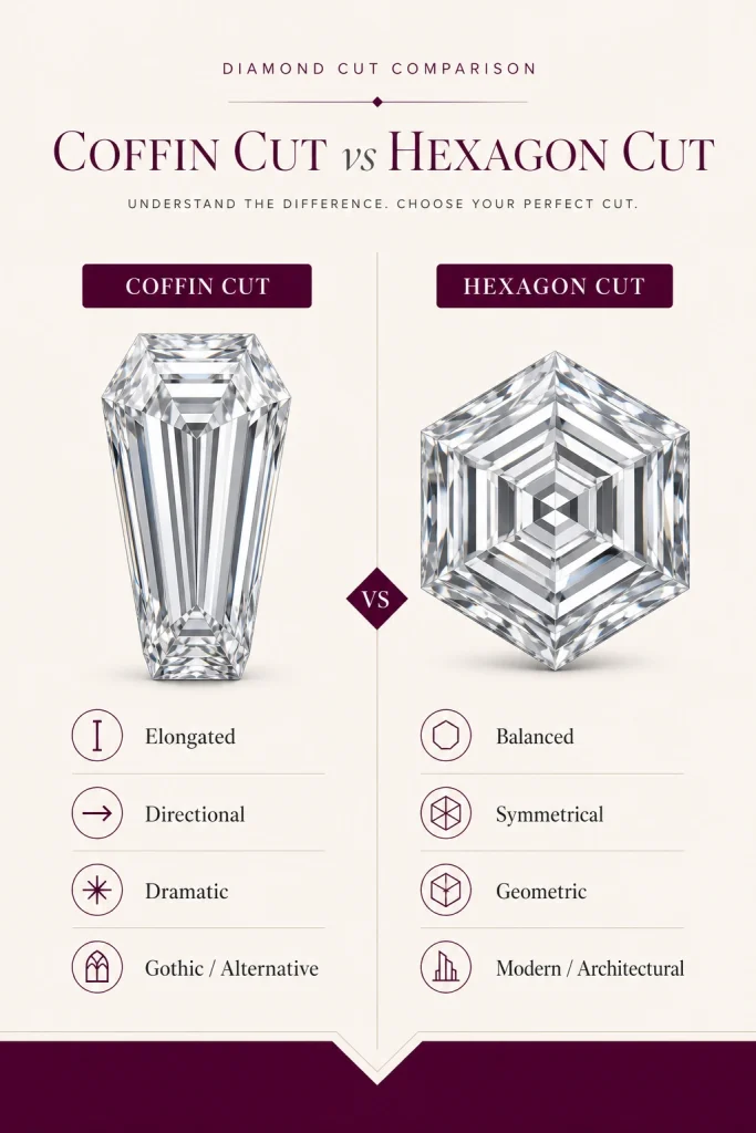 Coffin cut and hexagon diamond shape comparison