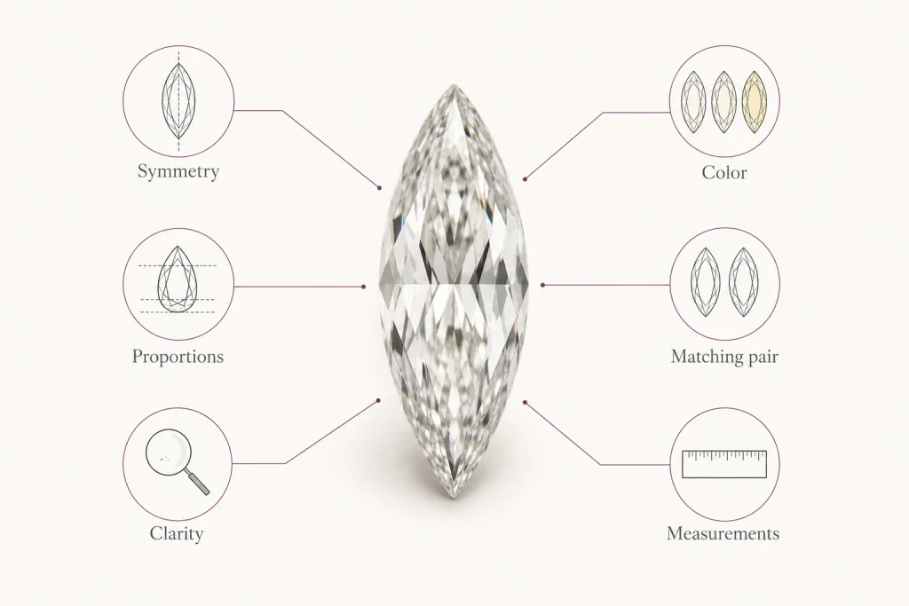 Bullet cut diamond buying checklist for symmetry proportions clarity and color